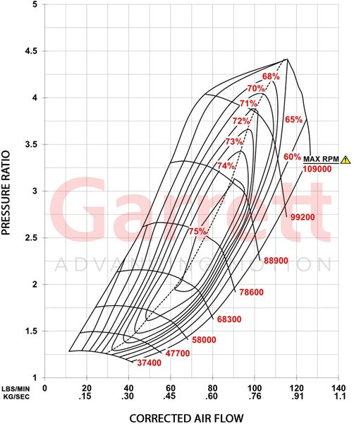 Garrett Supercore G-XRace GXR42-68 - 68mm GXRace, 1400HP Capable, PN: 934173-5001S