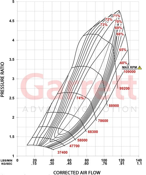 Garrett Supercore G-XRace GXR42-72 - 72mm GXRace, 1450HP Capable, PN: 934173-5002S